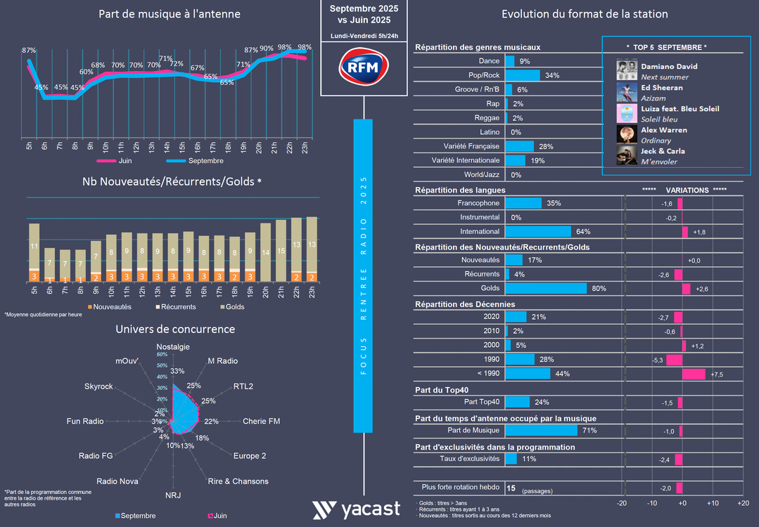 Rentrée 2025 : treize musicales, treize lignes éditoriales Rentrée 2025 : treize musicales, treize lignes éditoriales