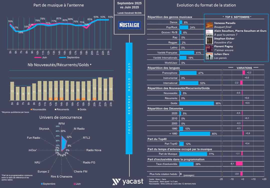Rentrée 2025 : treize musicales, treize lignes éditoriales Rentrée 2025 : treize musicales, treize lignes éditoriales