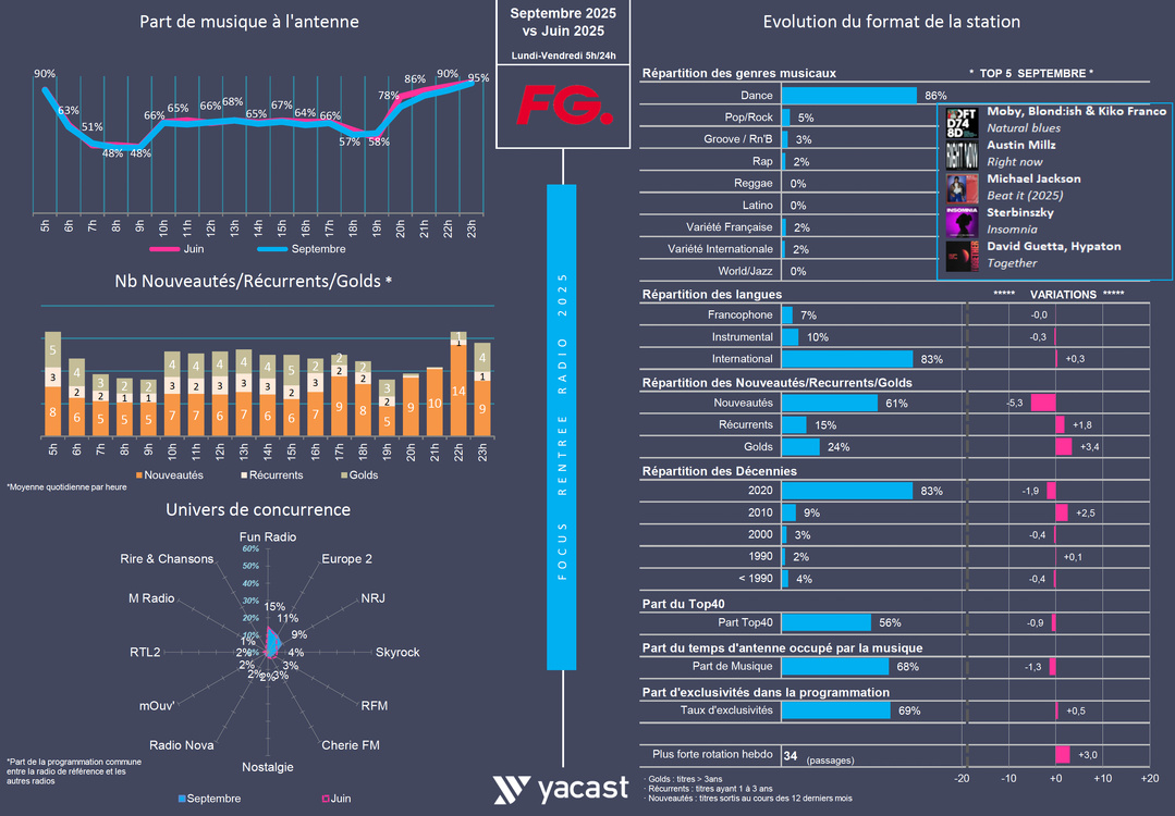 Rentrée 2025 : treize musicales, treize lignes éditoriales Rentrée 2025 : treize musicales, treize lignes éditoriales