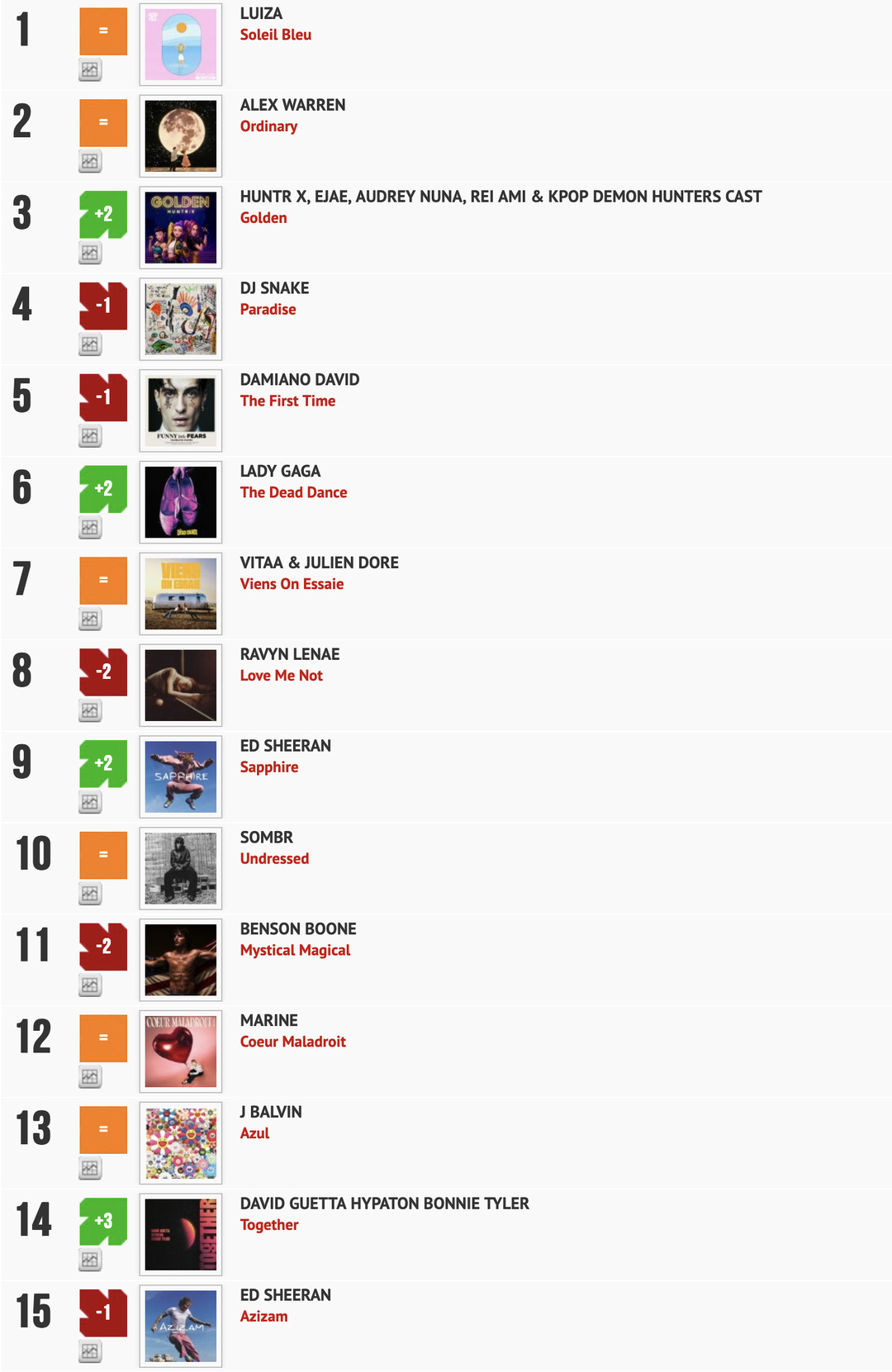 Classement "Le Radio Buzz 40" / La Lettre Pro de la Radio