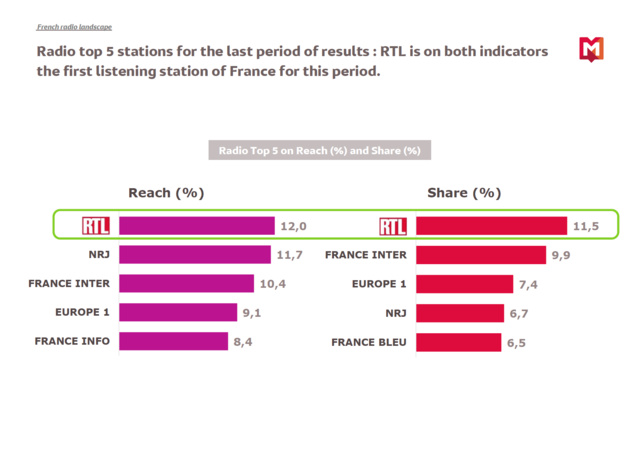 126 000 Radio, November December 2015, Monday to Friday on 05h/24h 126 000 Radio, November December 2015, Monday to Friday on 05h/24h