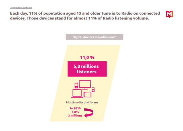 Global Radio 2015 – Reach and contribution, Monday to Friday, 05h/24h, population aged 13 and older Global Radio 2015 – Reach and contribution, Monday to Friday, 05h/24h, population aged 13 and older