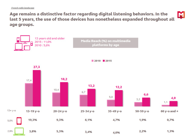 Global Radio 2015 – Cumulative Audience, Monday to Friday, 05h/24h Global Radio 2015 – Cumulative Audience, Monday to Friday, 05h/24h