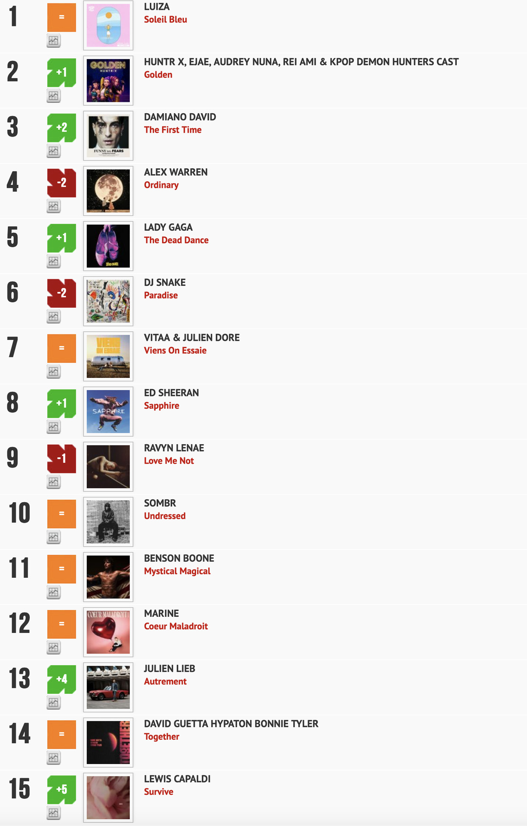 Classement "Le Radio Buzz 40" / La Lettre Pro de la Radio 