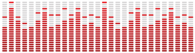 Deux rédactions de RFI lancent leurs nouveaux sites Deux rédactions de RFI lancent leurs nouveaux sites