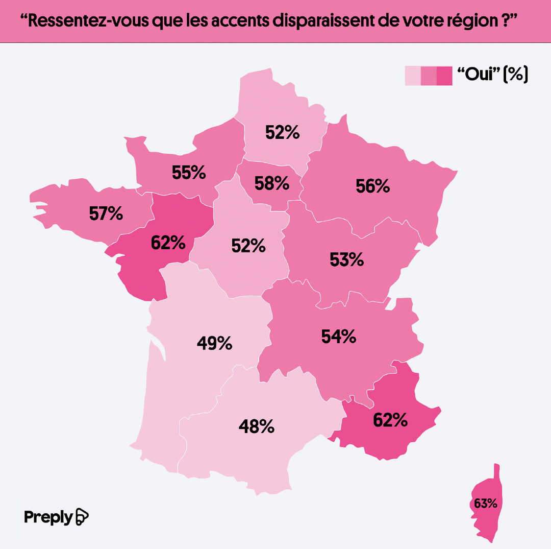 L’accent s’efface-t-il du paysage radiophonique français ?