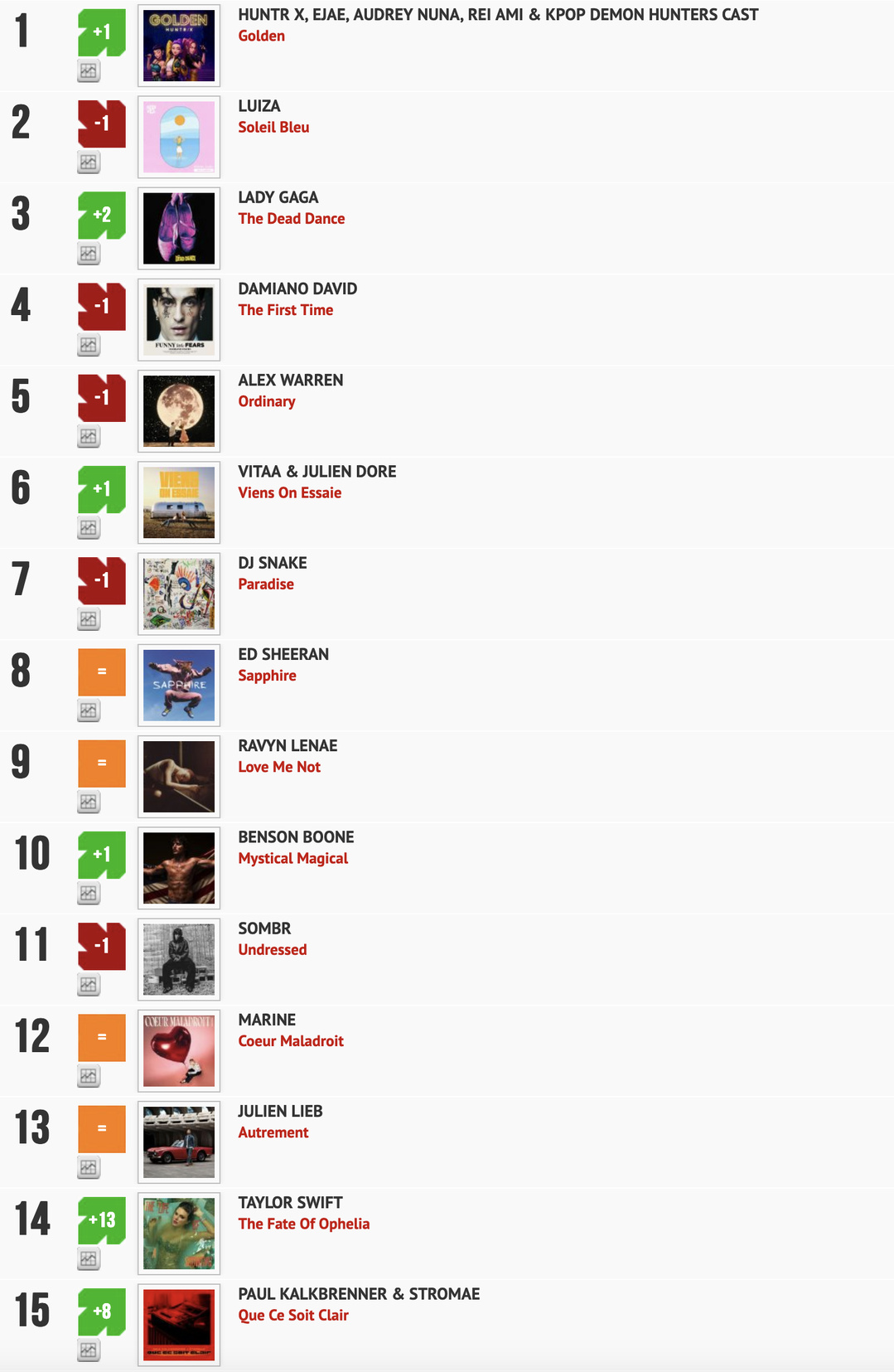 Classement "Le Radio Buzz 40" / La Lettre Pro de la Radio 