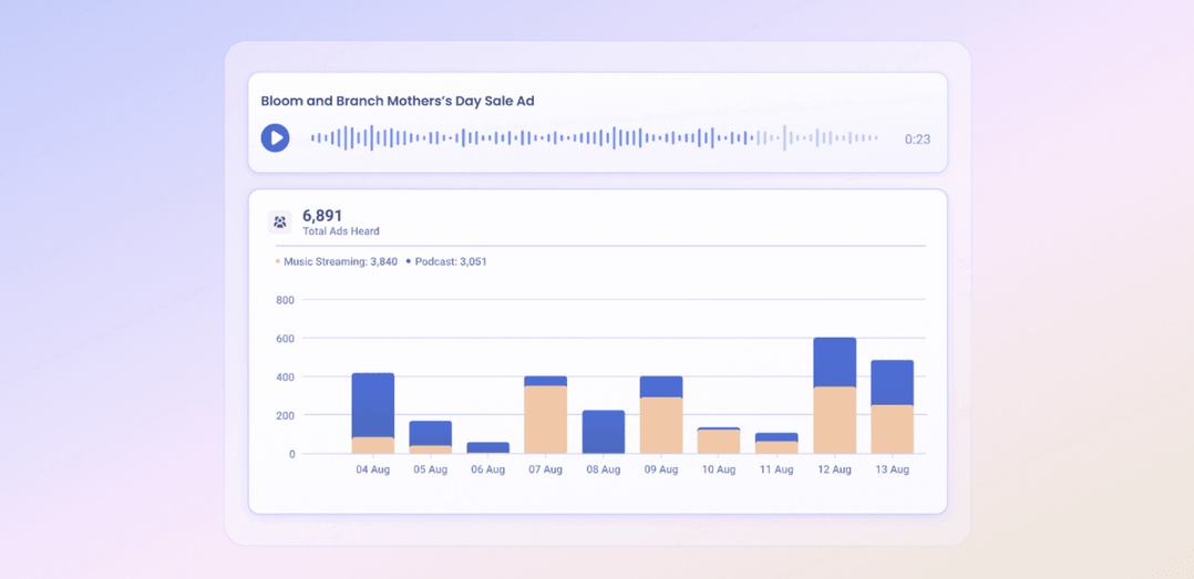 Triton Digital lance AdBuilder AI, une plateforme automatisée pour les annonceurs locaux
