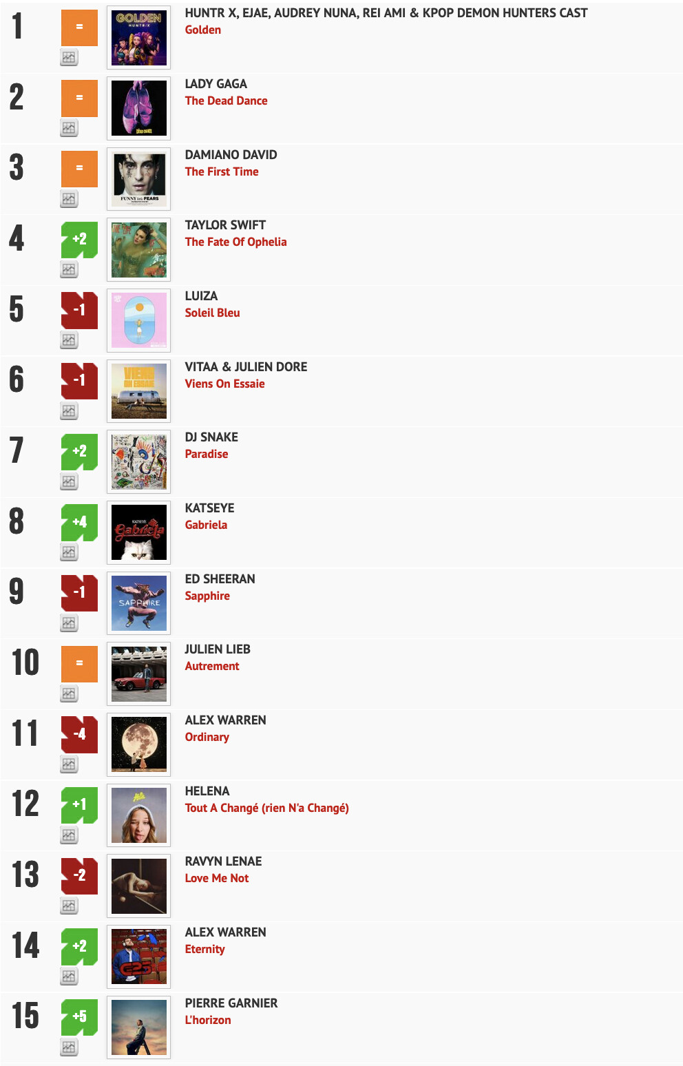 Classement "Le Radio Buzz 40" / La Lettre Pro de la Radio