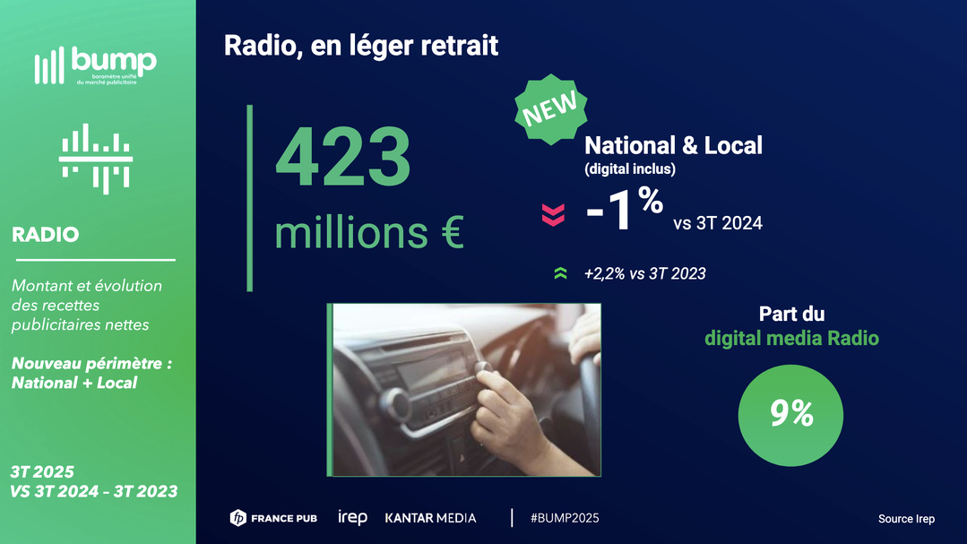 Le marché radio se réorganise autour du digital audio