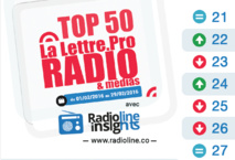 Top 50 La Lettre Pro - Radioline de février 2016