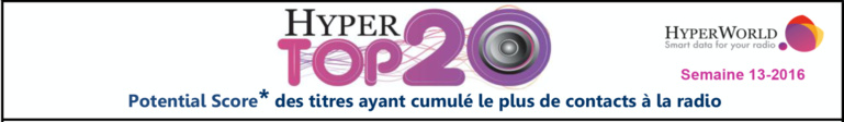HyperTop20 - Semaine 13-2016 Le dessous des cartes de Yacast