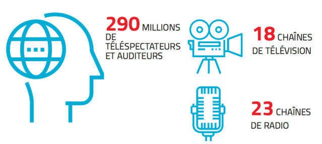Création des Médias Francophones Publics Création des Médias Francophones Publics