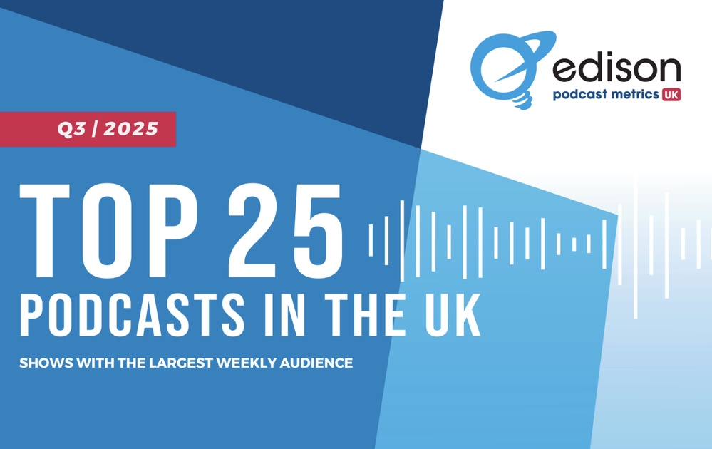 La BBC et Global confortent leur présence dans le Top 25 des podcasts au Royaume-Uni