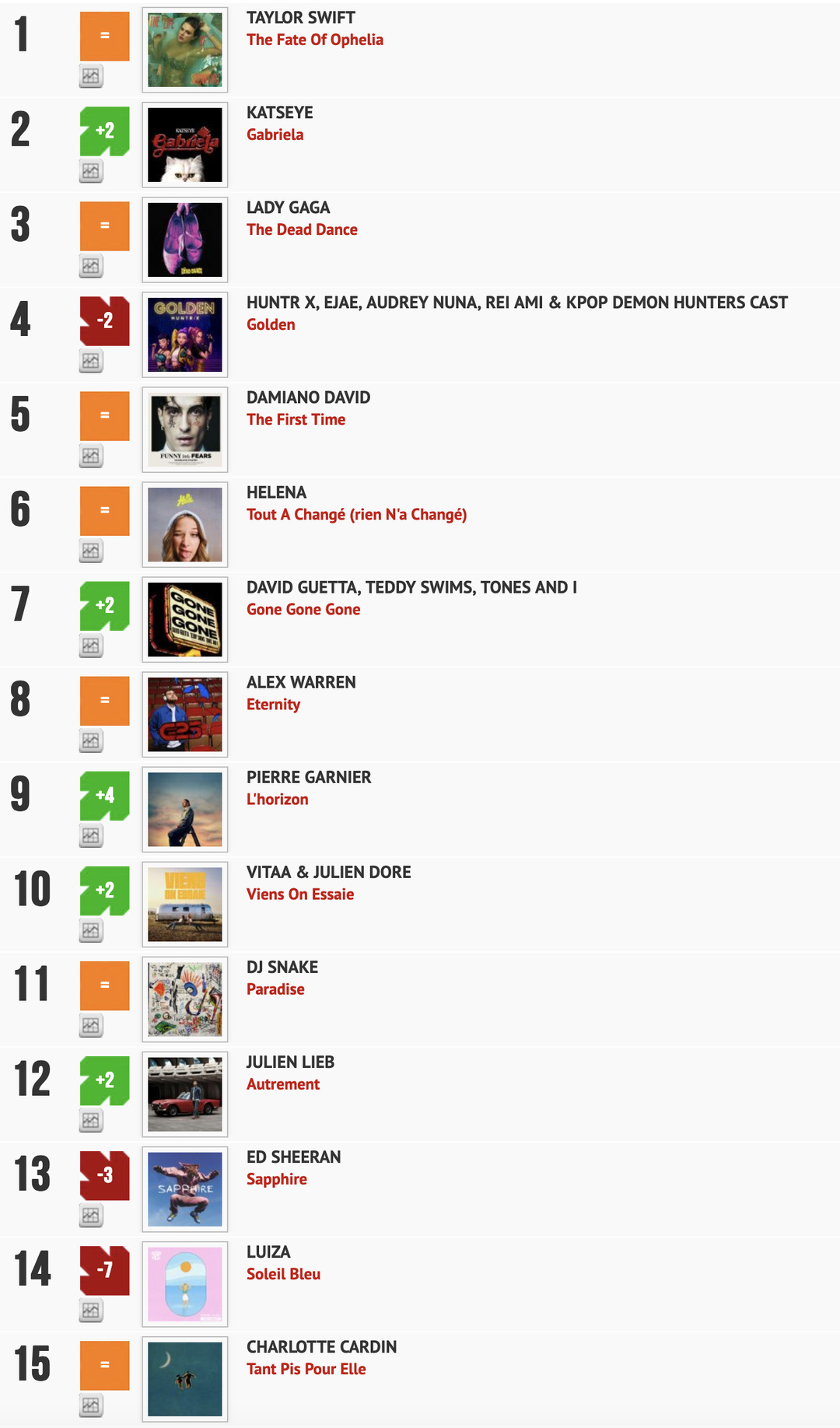 Classement "Le Radio Buzz 40" / La Lettre Pro de la Radio 