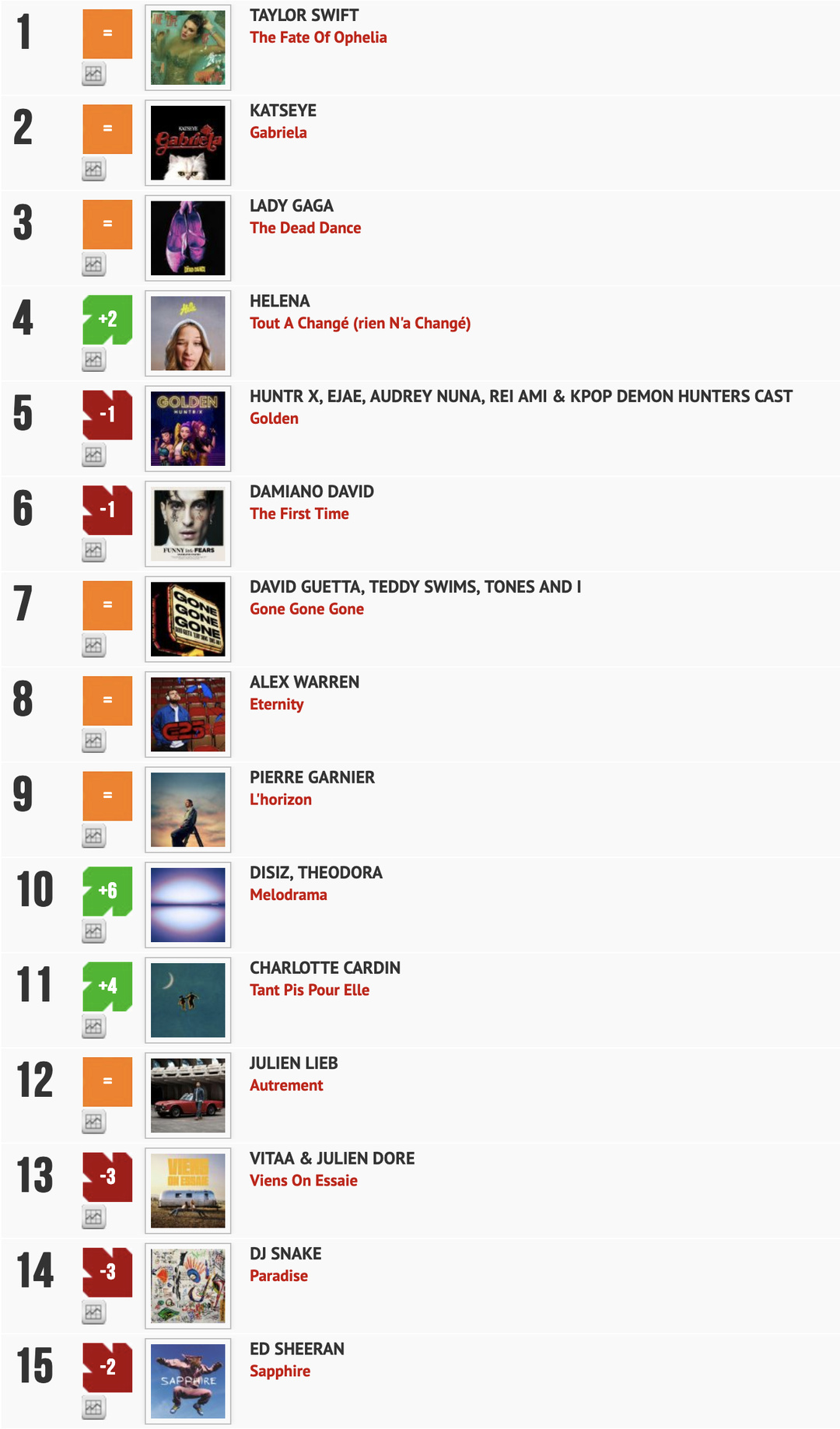 Classement "Le Radio Buzz 40" / La Lettre Pro de la Radio 