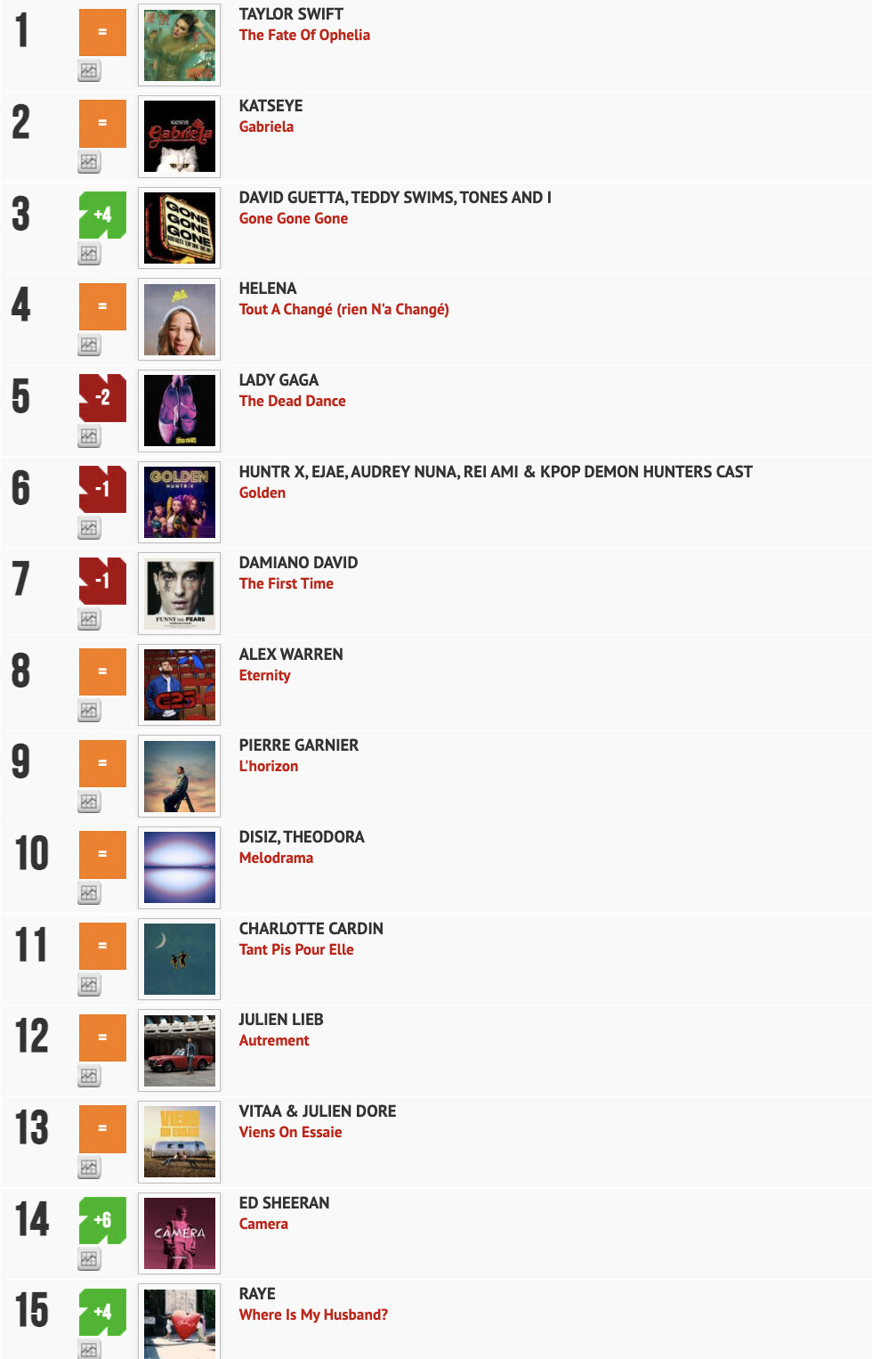 Classement "Le Radio Buzz 40" / La Lettre Pro de la Radio 