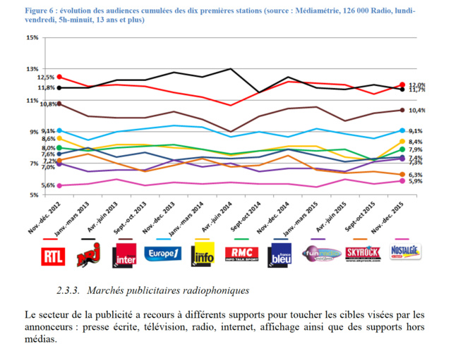RNT : consultation publique et études d'impact publiées par le CSA 