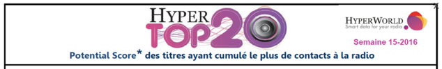 HyperTop20 - Semaine 15-2016 Le dessous des cartes de Yacast