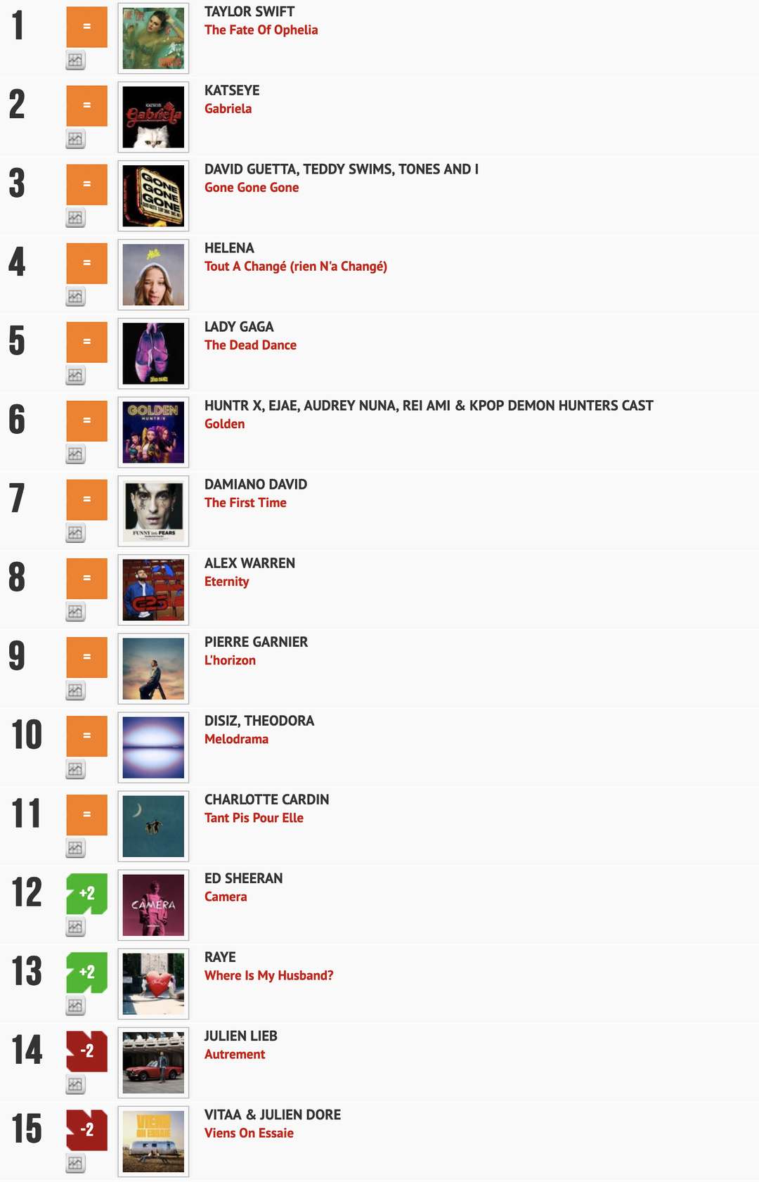 Classement "Le Radio Buzz 40" / La Lettre Pro de la Radio