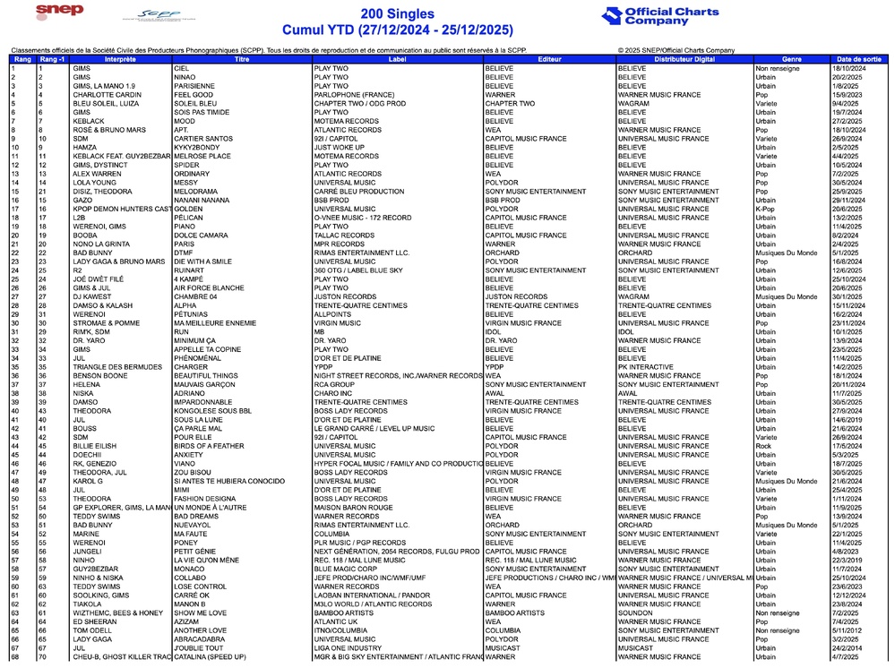 En radio, la part des artistes féminines se renforce