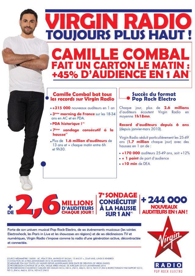 Virgin Radio : carton plein pour Camille Combal Virgin Radio : carton plein pour Camille Combal