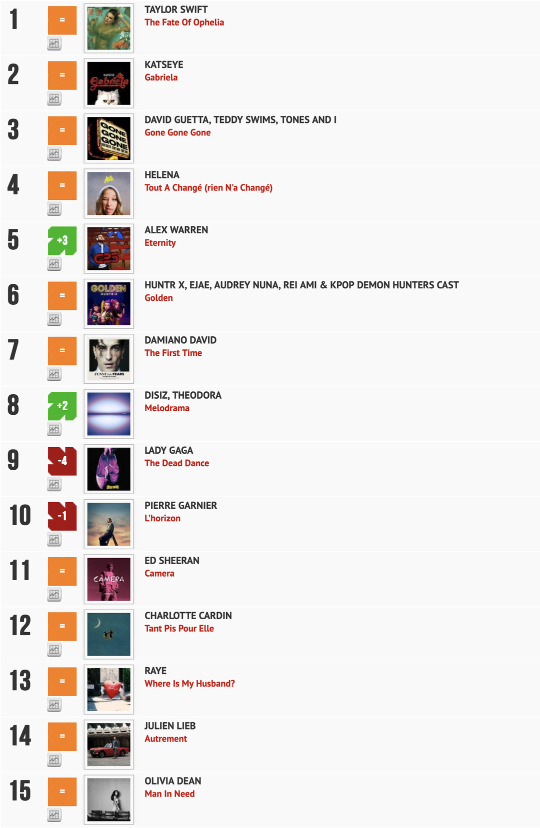 Classement "Le Radio Buzz 40" / La Lettre Pro de la Radio