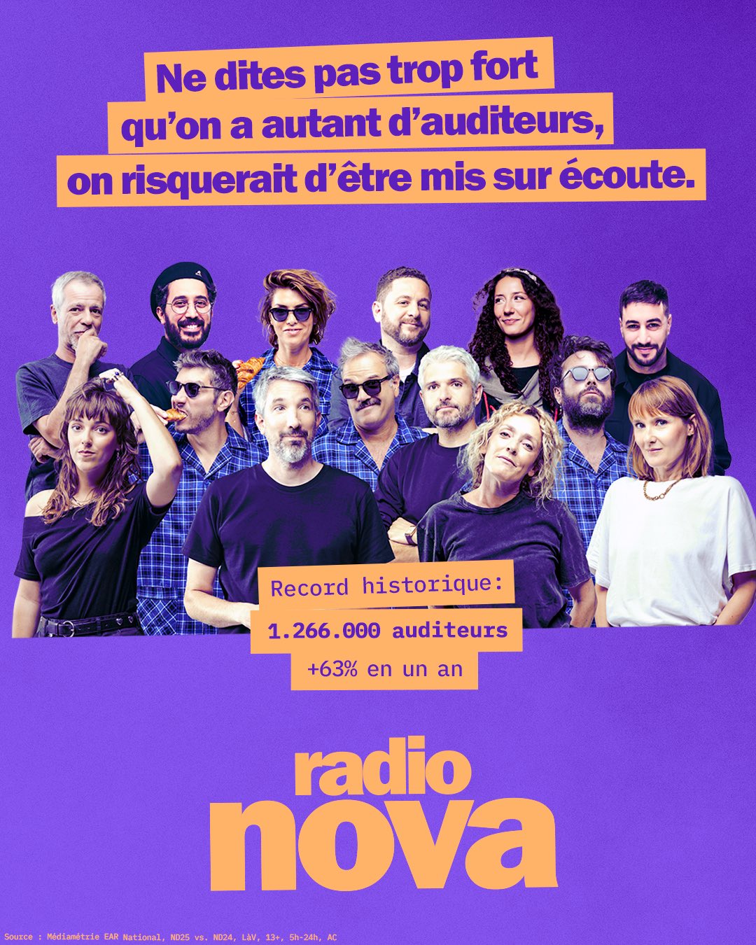 Radio Nova dépasse 1.2 million d’auditeurs quotidiens