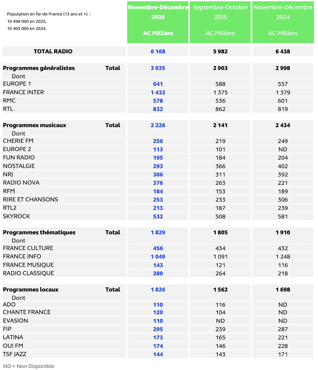 EAR Île-de-France : voici les résultats EAR Île-de-France : voici les résultats