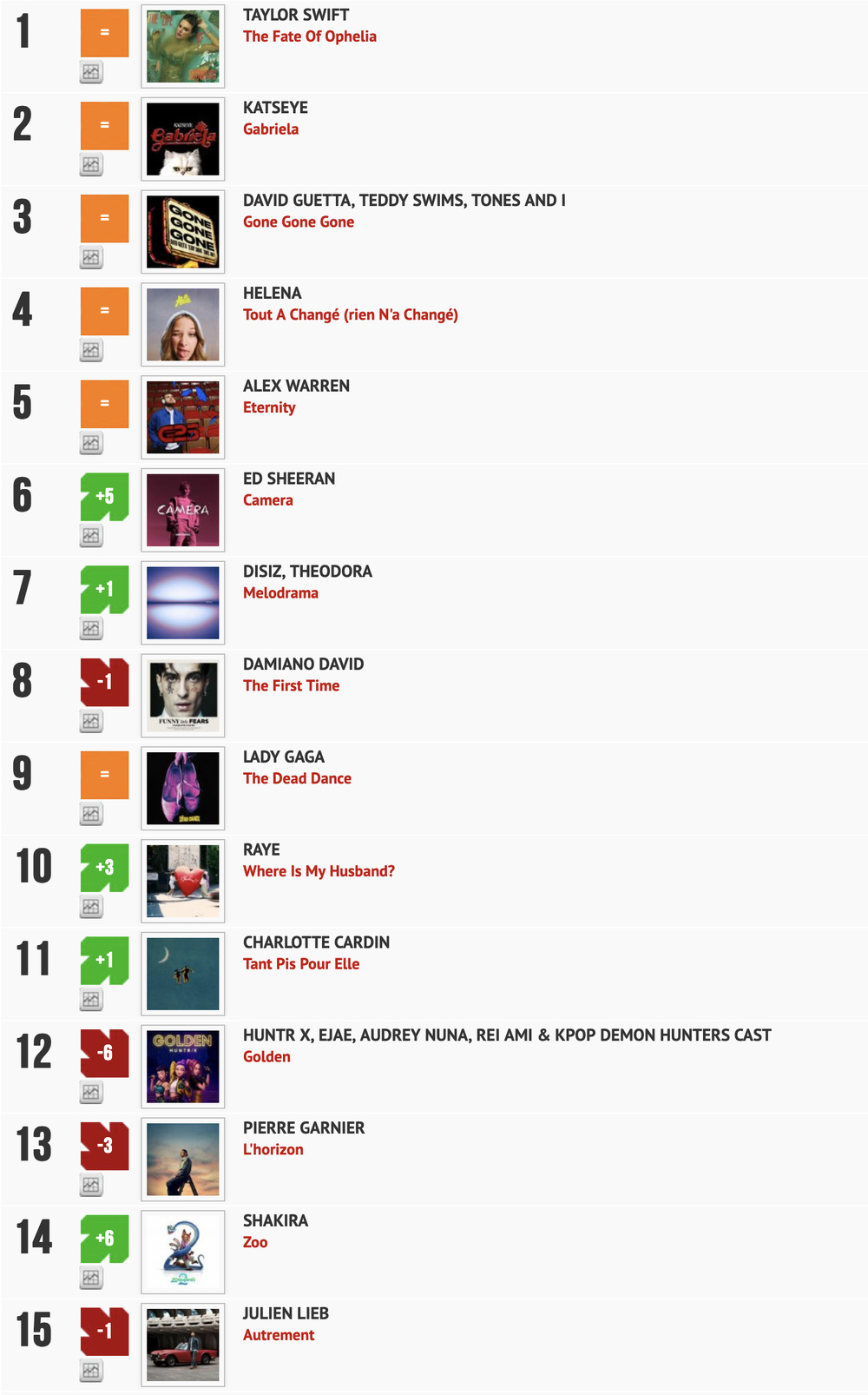 Classement "Le Radio Buzz 40" / La Lettre Pro de la Radio 