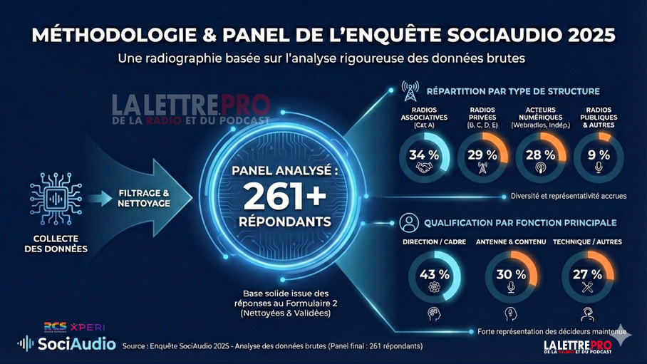 Une enquête professionnelle, rigoureuse et transparente Une enquête professionnelle, rigoureuse et transparente