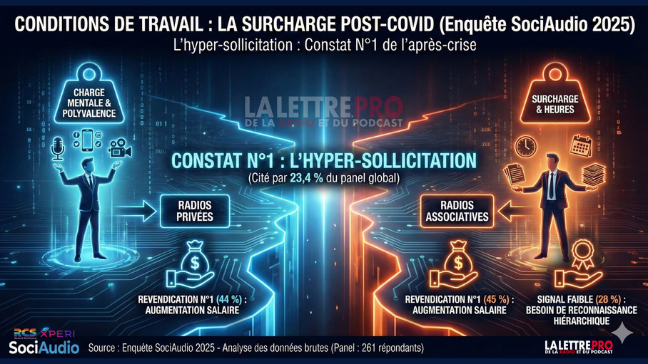 Visuel augmenté par IA (Nano Banana Pro) Visuel augmenté par IA (Nano Banana Pro)