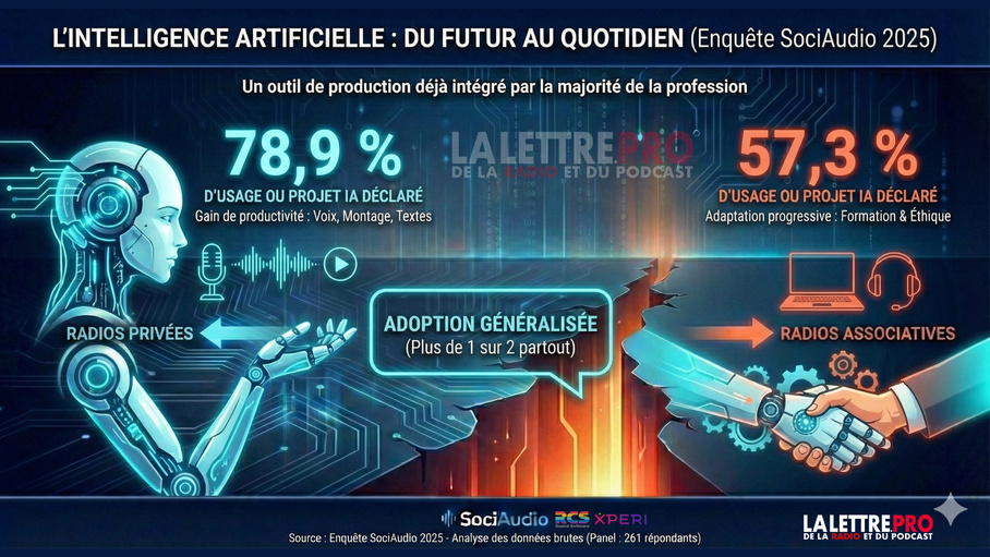 Visuel augmenté par IA (Nano Banana Pro) Visuel augmenté par IA (Nano Banana Pro)