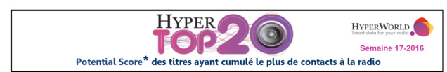 HyperTop20 - Semaine 17-2016 Le dessous des cartes de Yacast