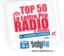 Top 50 La Lettre Pro - Radioline de mars 2016