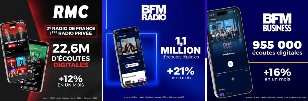 22.6 millions d’écoutes pour RMC, 1.1 million pour BFM Radio, 955 000 pour BFM Business