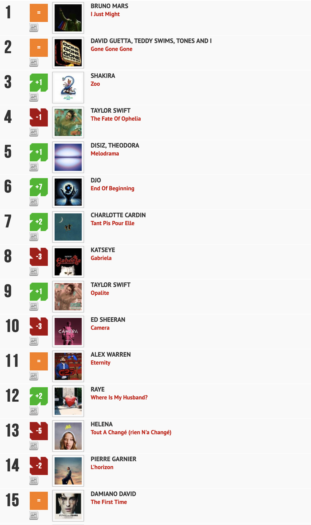 Classement "Le Radio Buzz 40" / La Lettre Pro de la Radio