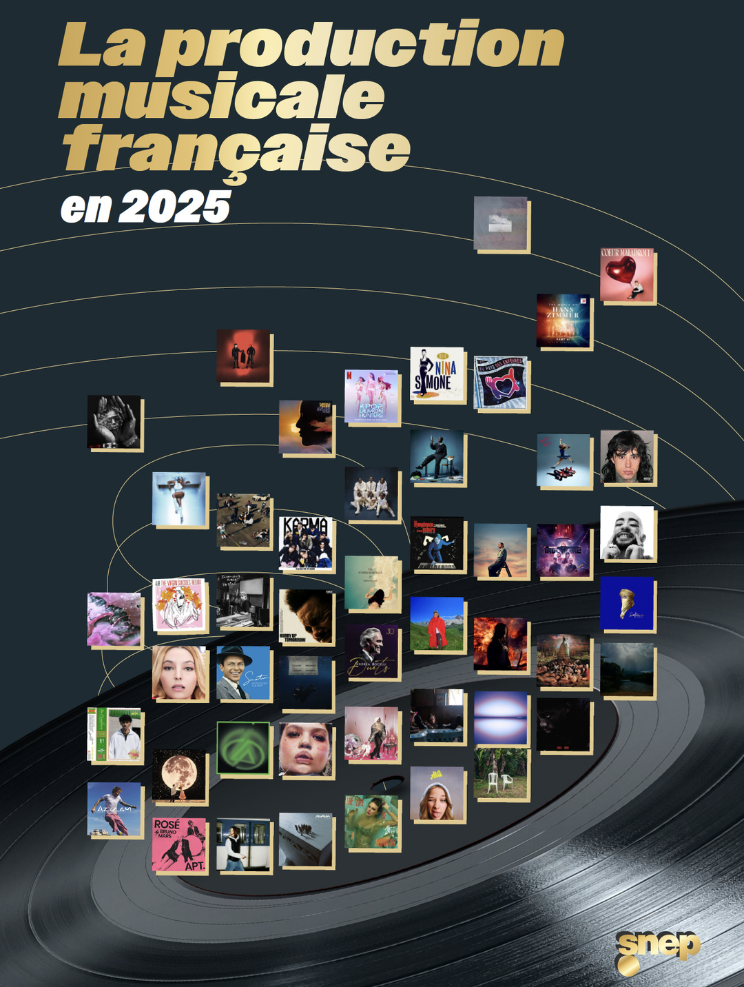 La radio au cœur d’un marché musical français en croissance continue