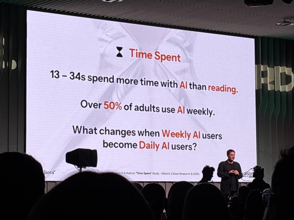 "Time Spent" : les 13-34 ans passent plus de temps avec l'IA qu'avec la lecture. Plus de 50 % des adultes utilisent l'IA chaque semaine. Étude Meliora/Edison Research présentée par Clive Dickens à Radiodays Europe 2026.