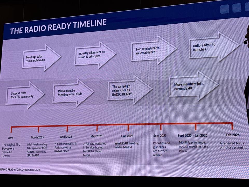 Chronologie de la coalition de 2014 (playbook EBU à Genève) à février 2026 (plus de 40 membres), en passant par les étapes clés à Athènes, Paris, Londres et Madrid.