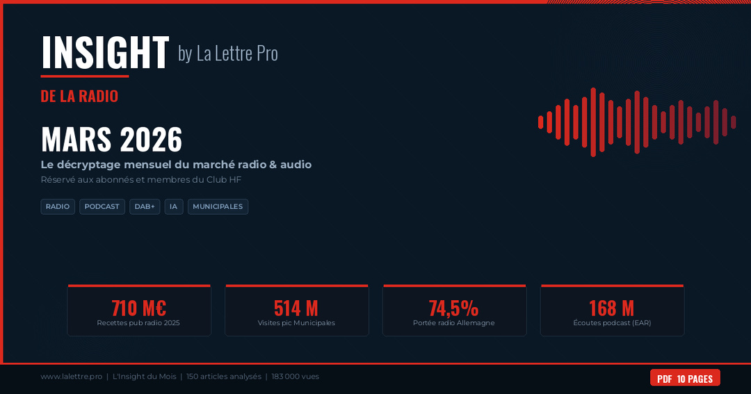 INSIGHT by La Lettre Pro de la Radio — Mars 2026