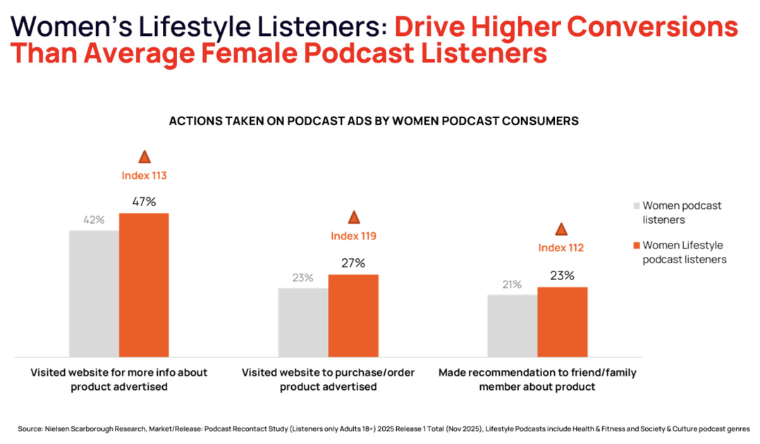 Les podcasts lifestyle féminins transforment l’engagement en action