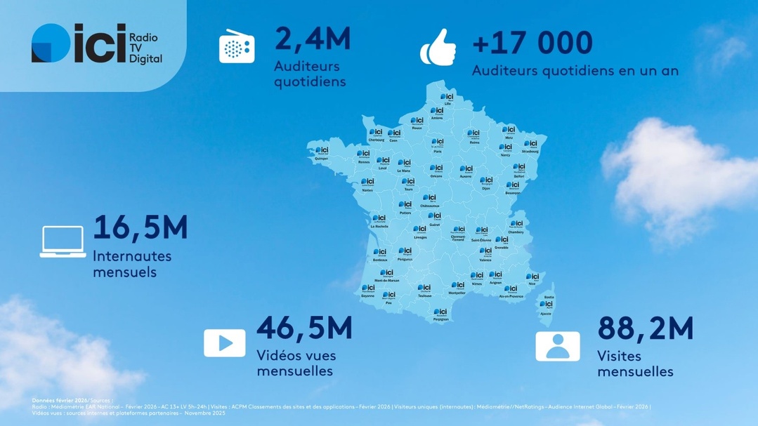 Le réseau ICI gagne 17 000 auditeurs en un an Le réseau ICI gagne 17 000 auditeurs en un an