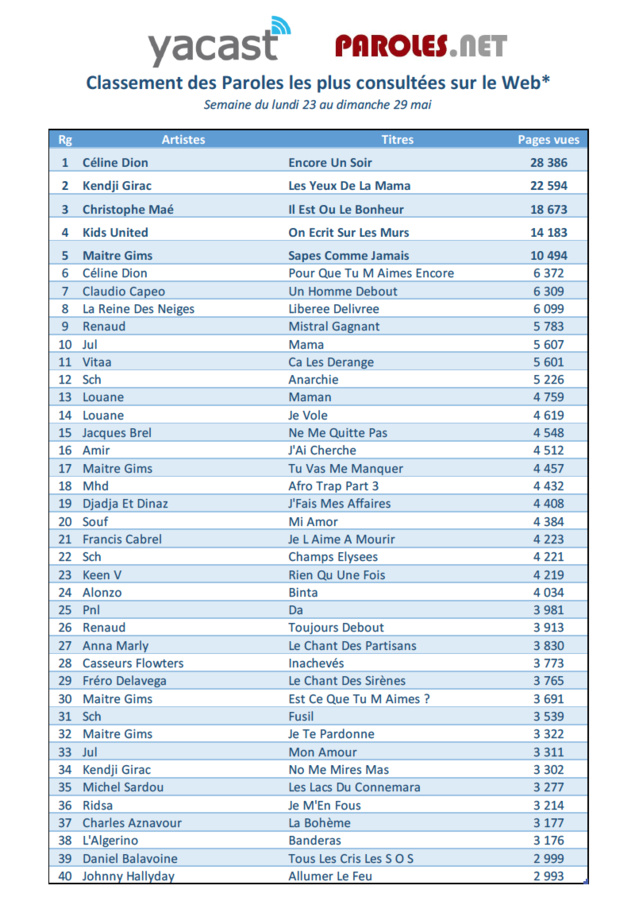 Yacast s’associe au site www.paroles.net Yacast s’associe au site www.paroles.net