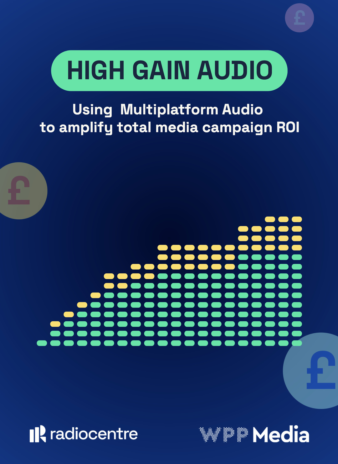 "High Gain Audio" : de nouvelles données ROI pour la radio et l’audio digital