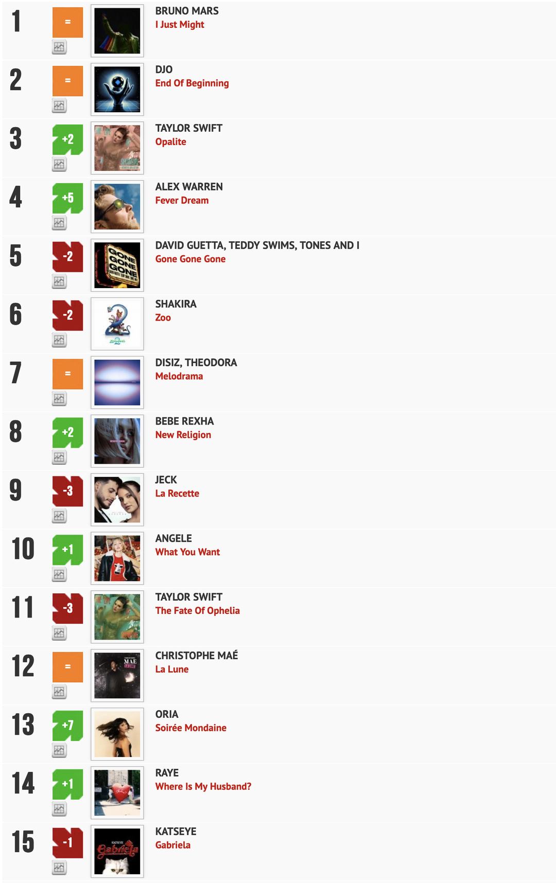 Classement "Le Radio Buzz 40" / La Lettre Pro de la Radio