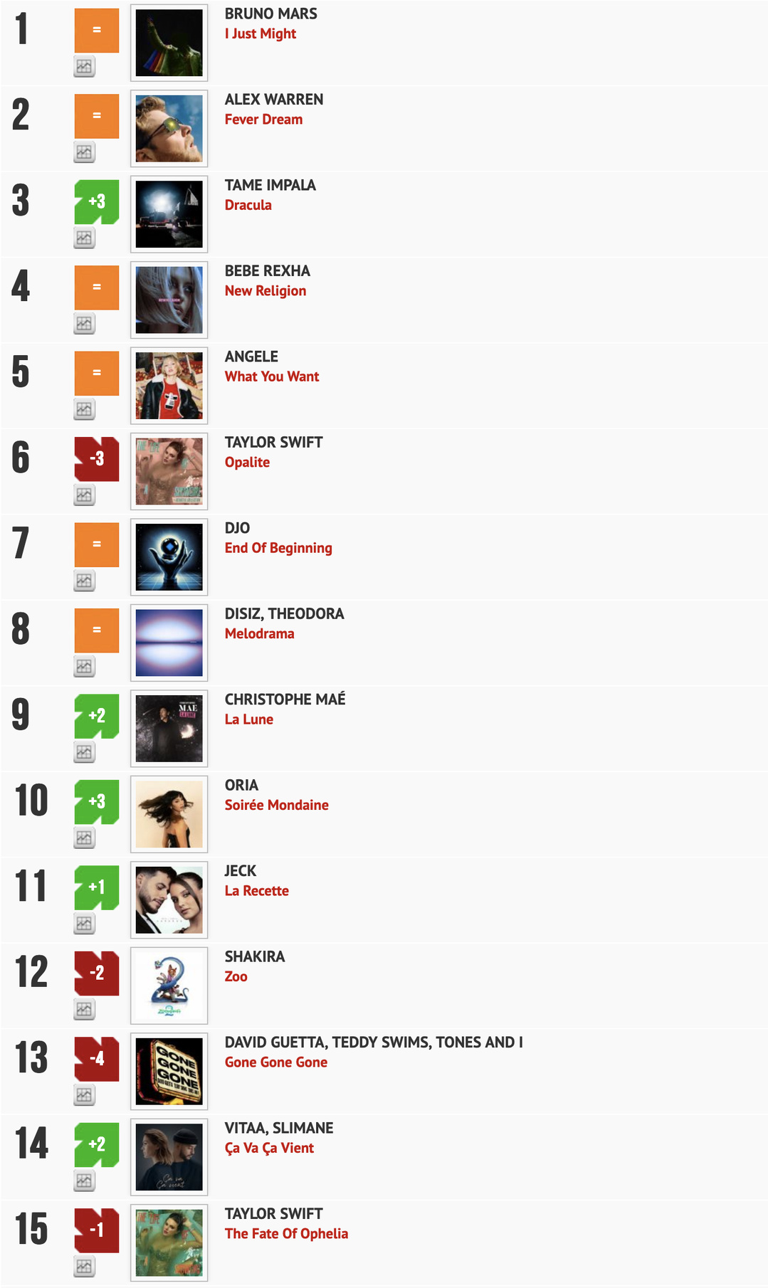 Classement "Le Radio Buzz 40" / La Lettre Pro de la Radio