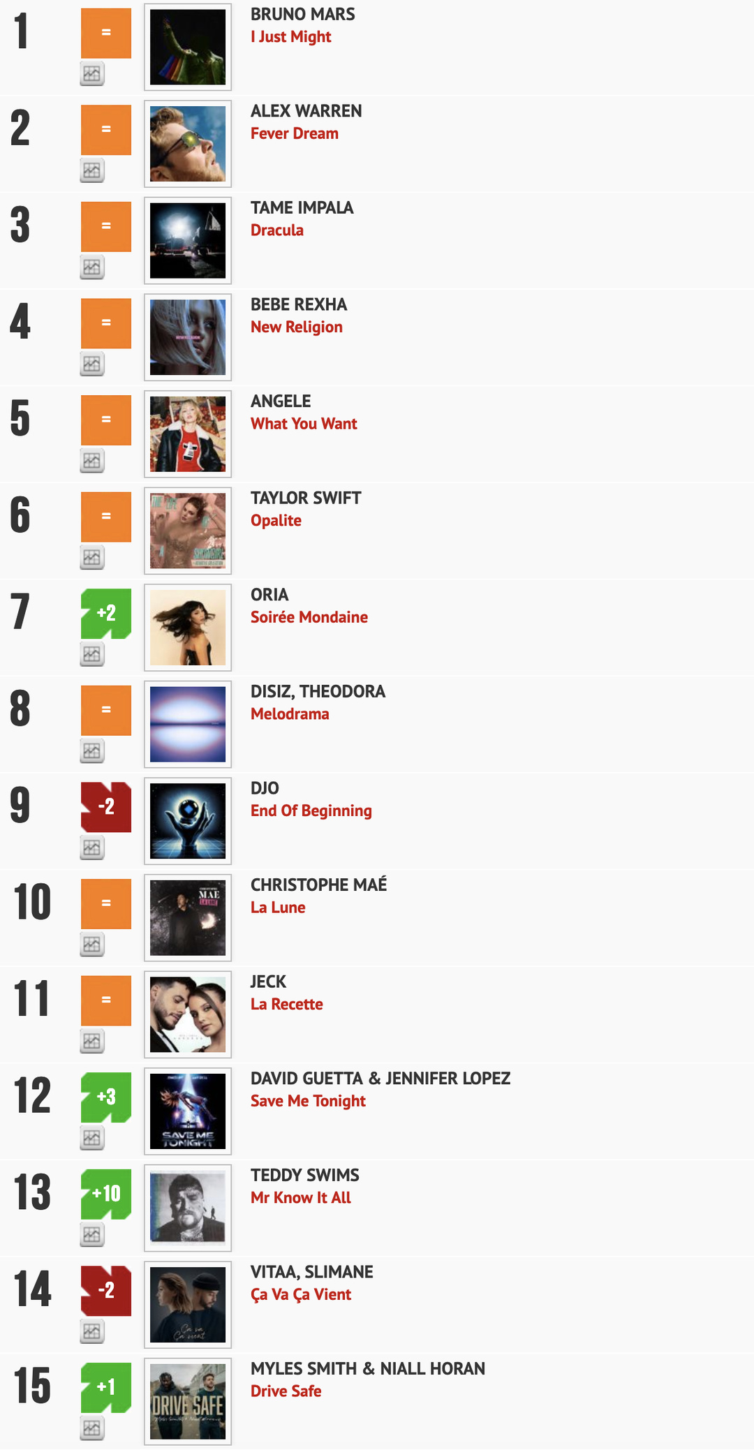 Classement "Le Radio Buzz 40" / La Lettre Pro de la Radio