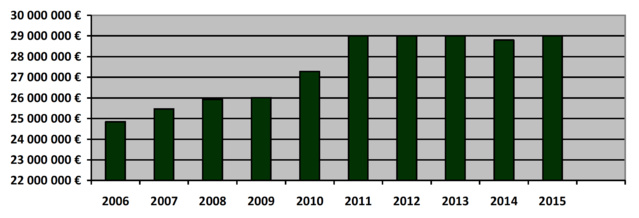 Le SNRL en campagne... parlementaire Le SNRL en campagne... parlementaire