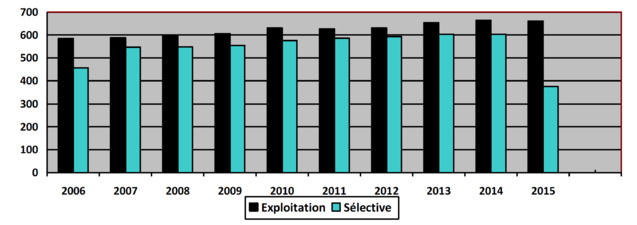 Le SNRL en campagne... parlementaire Le SNRL en campagne... parlementaire